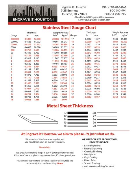 2 gage sheet metal|stainless steel gauge sizes chart.